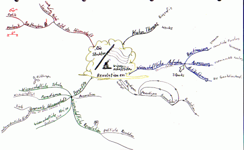 Mind Map Thomas Kuhn